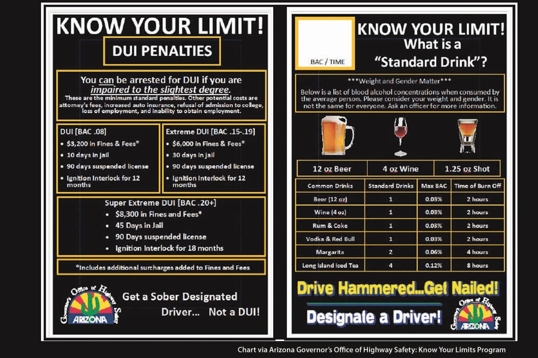 Arizona DUI Penalties Chart | Know Your Limits